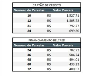 kit solar 10 placas + micro 650 kwh/mês são josé dos campos